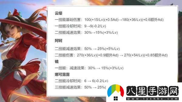 19位打野英雄調(diào)整！雅典娜重做