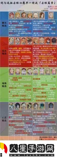 劍與遠征啟程禮包兌換碼2024全攻略