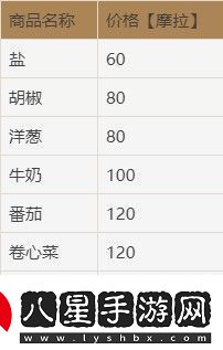 原神土豆購(gòu)買位置介紹