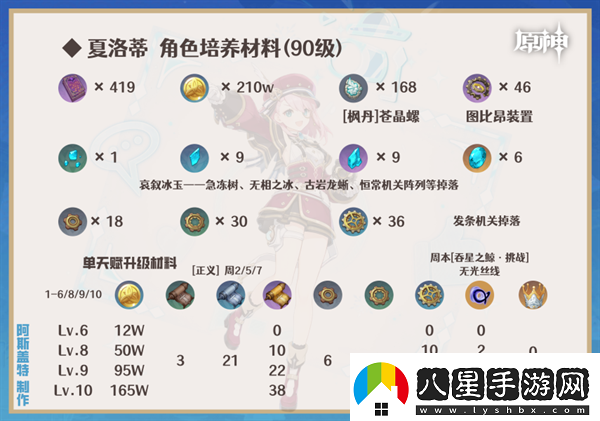 原神4.2夏洛蒂怎么養(yǎng)