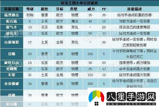 洛克王國布萊克巖石進化全攻略